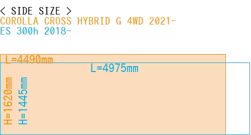 #COROLLA CROSS HYBRID G 4WD 2021- + ES 300h 2018-
